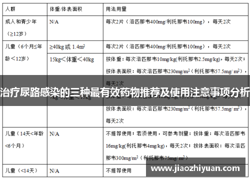 治疗尿路感染的三种最有效药物推荐及使用注意事项分析 治疗尿路感染的三种最有效药物推荐及使用注意事项分析
