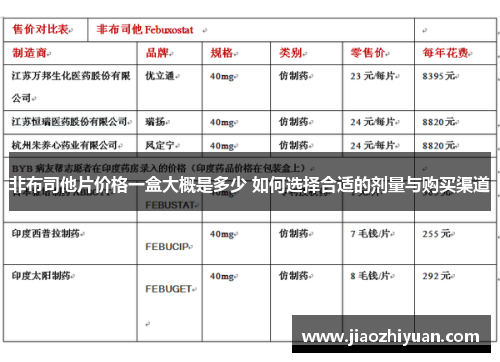 非布司他片价格一盒大概是多少 如何选择合适的剂量与购买渠道