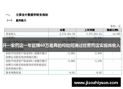 开一家药店一年能赚60万是真的吗如何通过经营药店实现高收入 开一家药店一年能赚60万是真的吗如何通过经营药店实现高收入